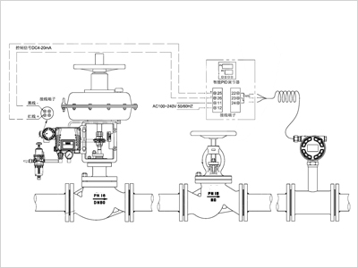 氣動閥門控制方案