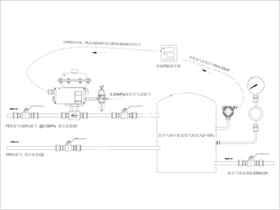 調節閥選型方案