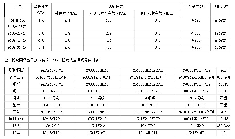 不銹鋼閘閥尺寸表