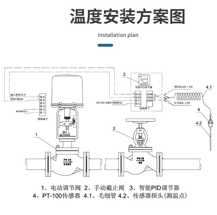 調節閥知識