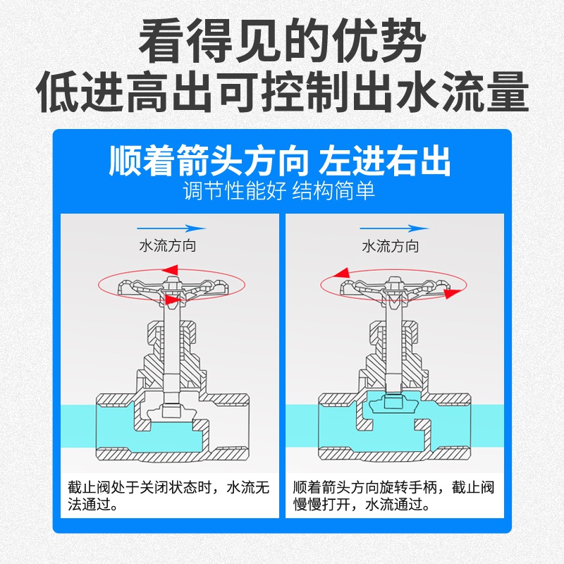 截止閥應注意阻力的影響