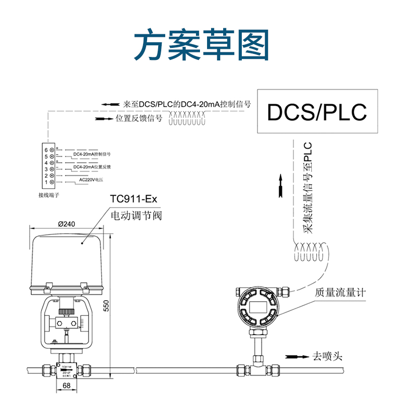 調節閥知識