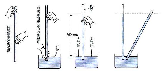 閥門壓力換算對照表