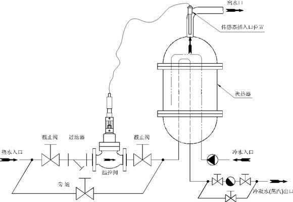 自力式溫度調節閥安裝案例圖