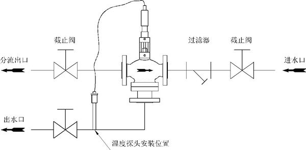 自力式溫度調節閥生活用水或洗浴換熱系統