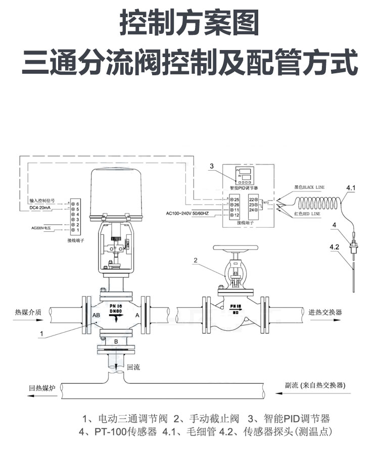 調節閥知識