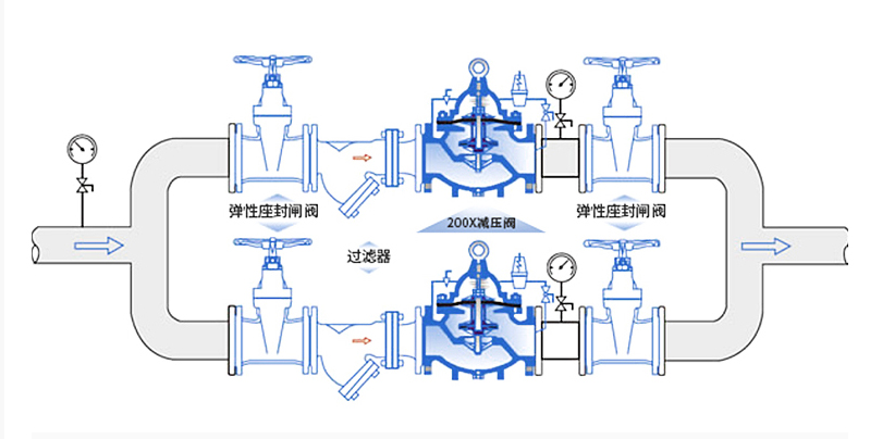 水力控制閥知識